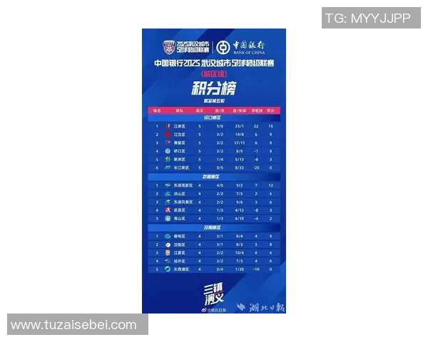 武汉足球队在足球节奏排行榜中荣登第五名引发热议